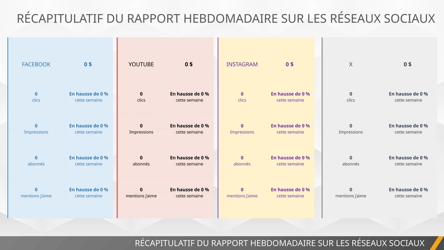 modele-rapport-hebdomadaire-medias-sociaux