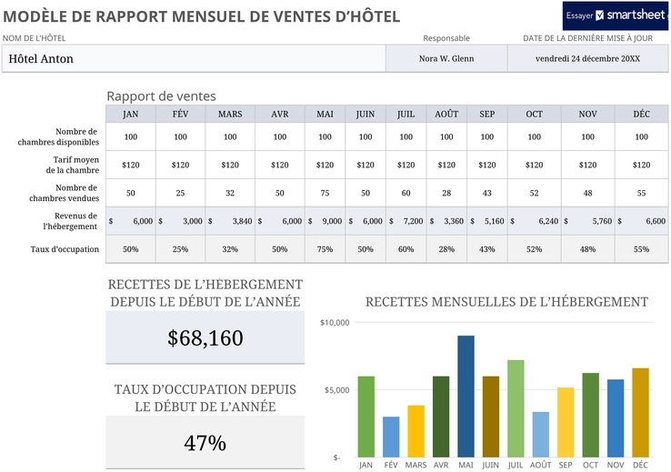 modele-rapport-ventes-hotel-mensuel