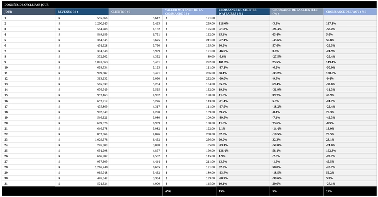 modele-rapport-ventes-quotidien-analyse-performance