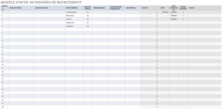 modele-recrutement-candidats-suivi-donnees
