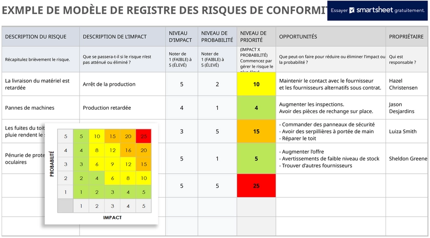 modele-registre-conformite-gestion-risques