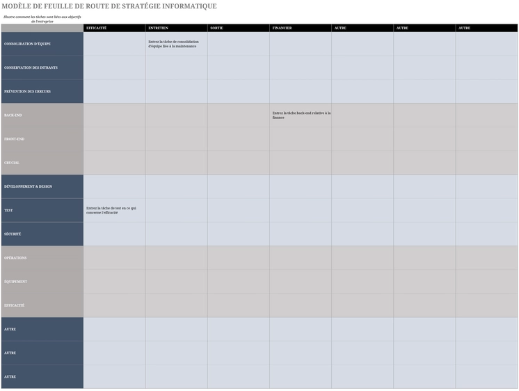 modele-roadmap-strategique-it-organisation-projet
