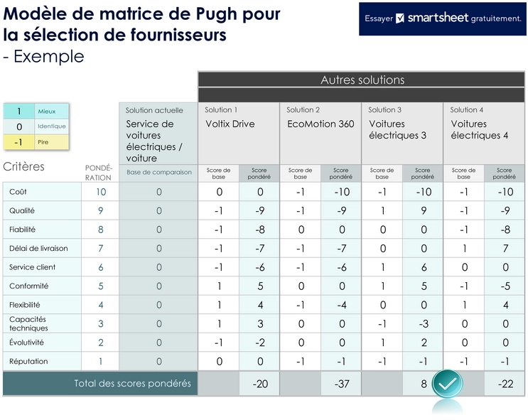 modele-selection-fournisseurs-matrice-pugh