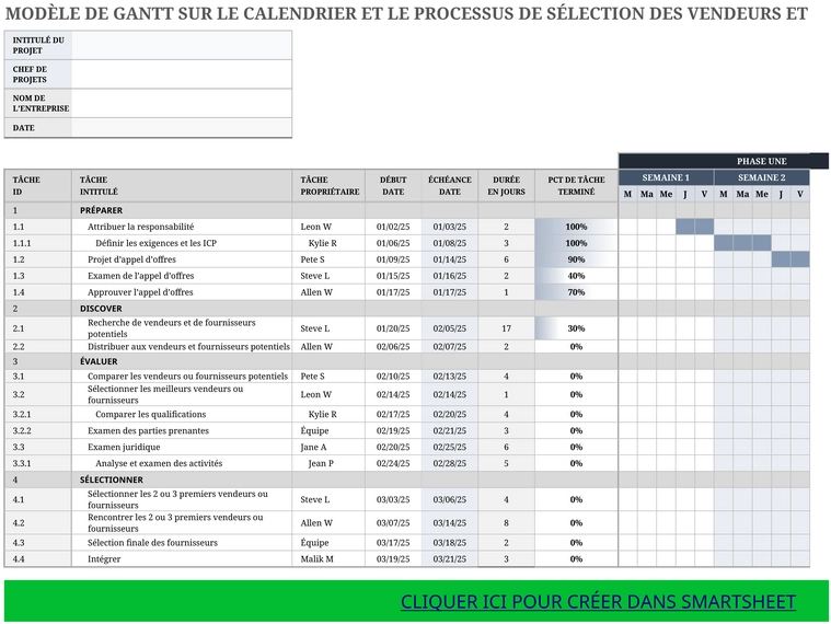 modele-selection-fournisseurs-organisation-projets