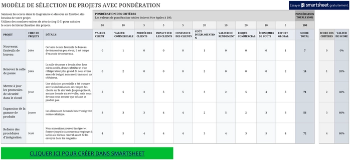 modele-selections-projets-pondere-excel