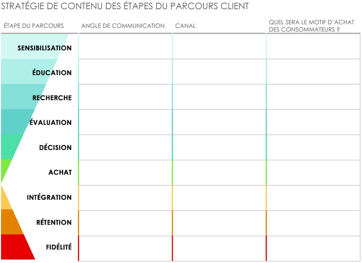 modele-strategie-communication-gestion-projet