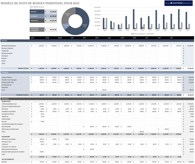 modele-suivi-budget-personnel-excel