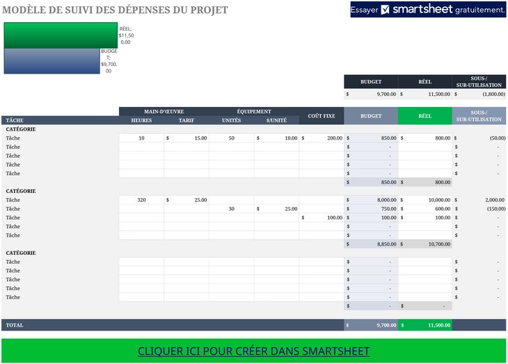 modele-suivi-de-depenses-de-projet