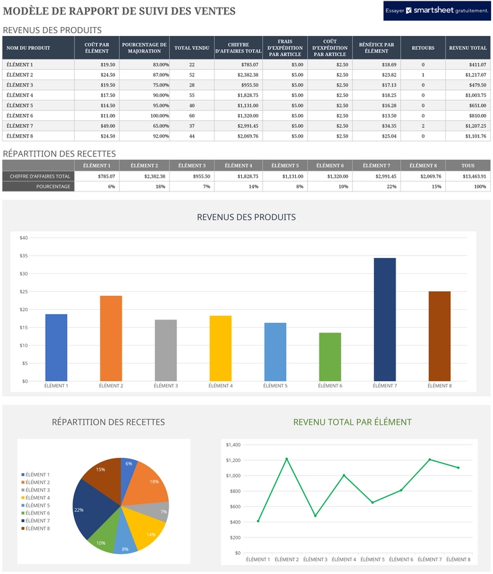 modele-suivi-ventes-commerce-excel