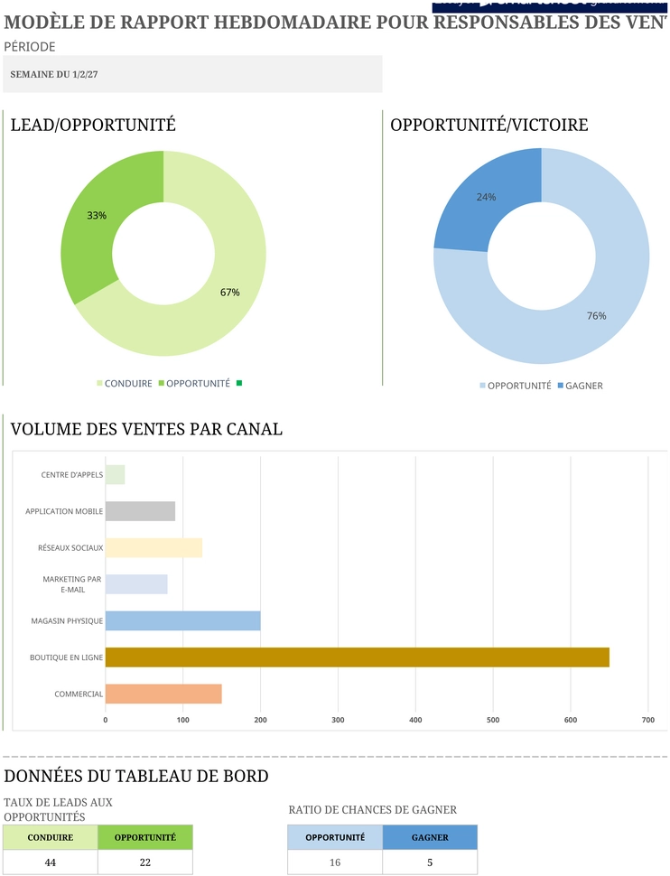 modele-suivi-ventes-hebdomadaires-analytics