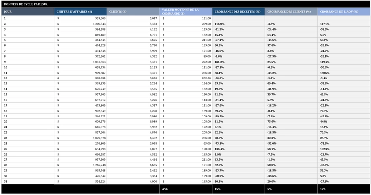 modele-suivi-ventes-quotidiennes-analyse-recettes-clients