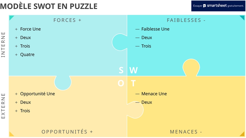 modele-swot-presentation-analyse-strategique