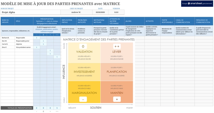 modele-update-parties-prenantes-projet