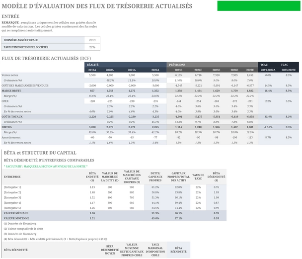 modele-valorisation-flux-tresorerie-actualises