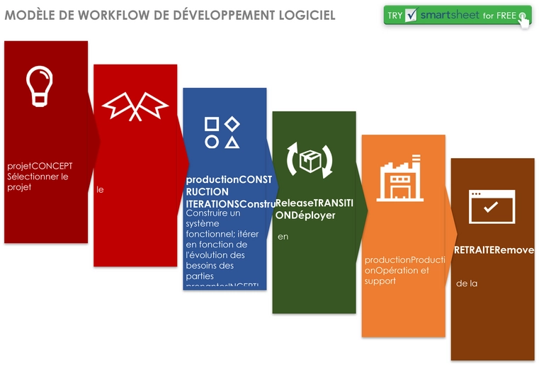 modele-word-workflow-developpement-logiciel