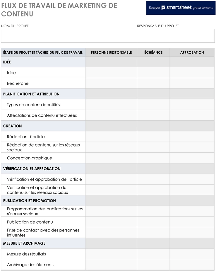 modele-workflow-marketing-contenu-optimise