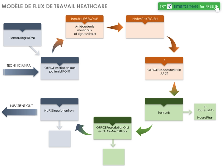 modele-workflow-sante-gestion-projet