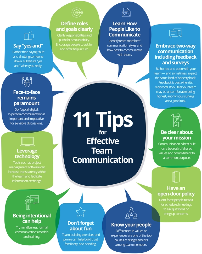 modeles-communication-efficace-equipe