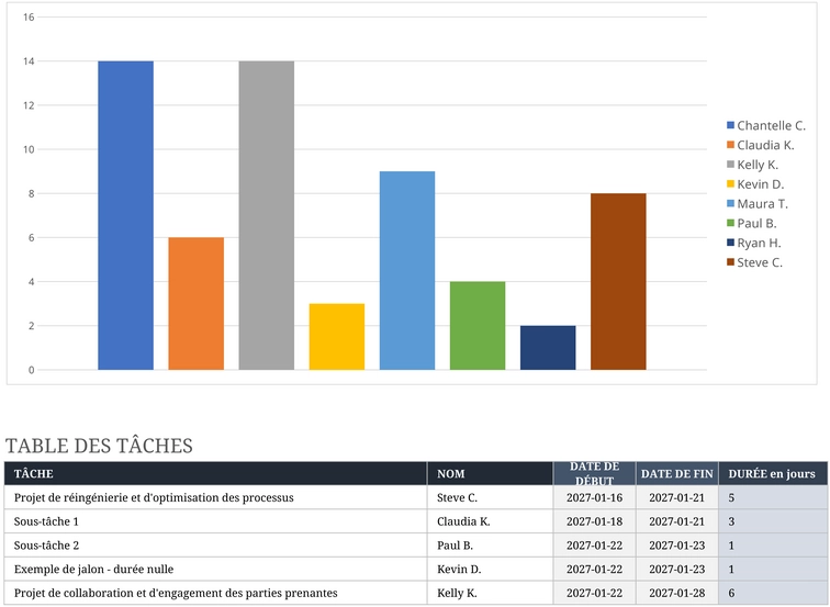modeles-excel-planification-capacites-equipe