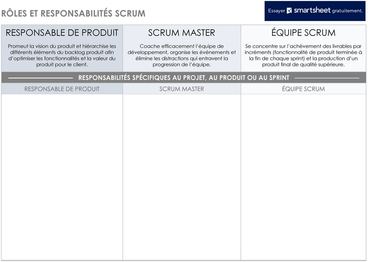 modeles-roles-et-responsabilites-scrum