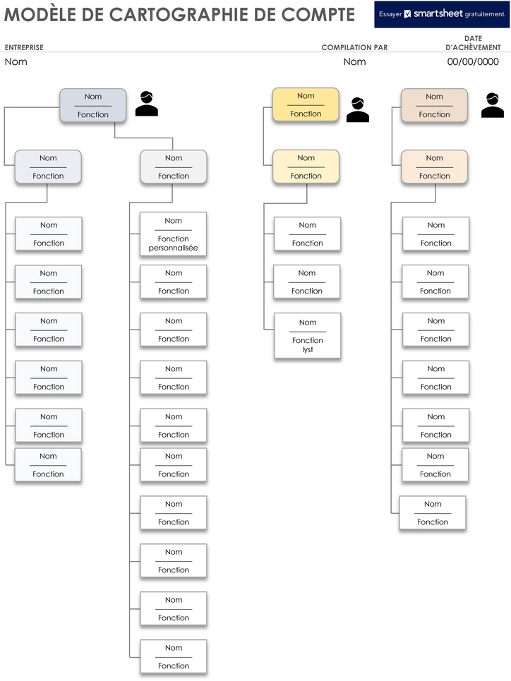 organisation-des-projets-personnels-et-familiaux