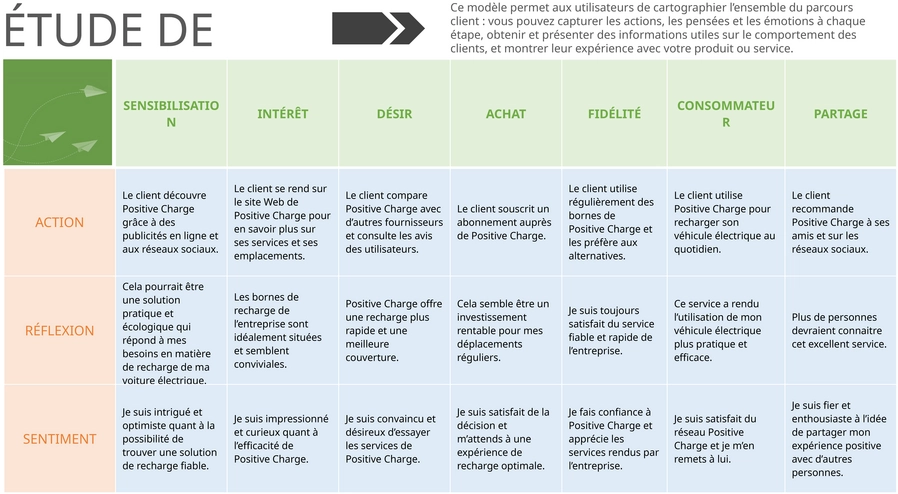 parcours-client-presentation-modele-powerpoint