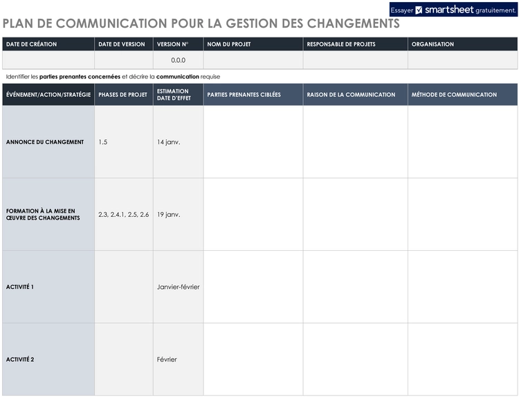 plan-communication-changement-structure-organisee