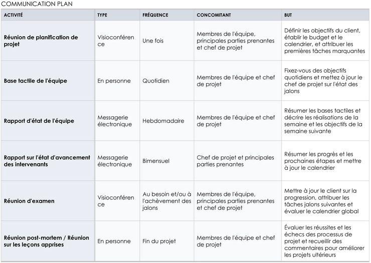 plan-de-communication-organisation-projet