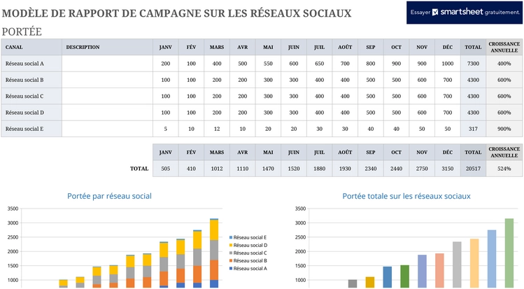 planification-campagnes-reseaux-sociaux-modele-excel