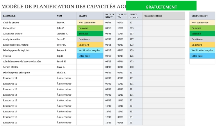 planification-capacite-agile-excel