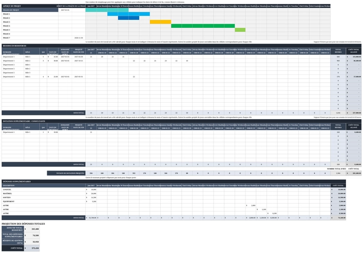 planification-capacite-projet-organisation-efficace