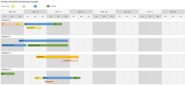 planning-gestion-projet-modeles-excel