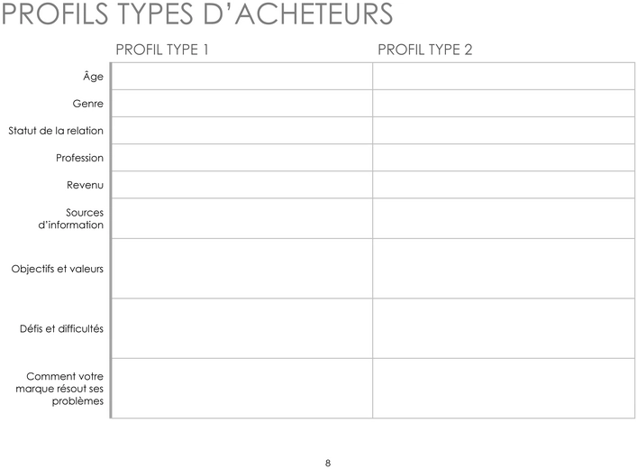 planning-strategique-marque-model