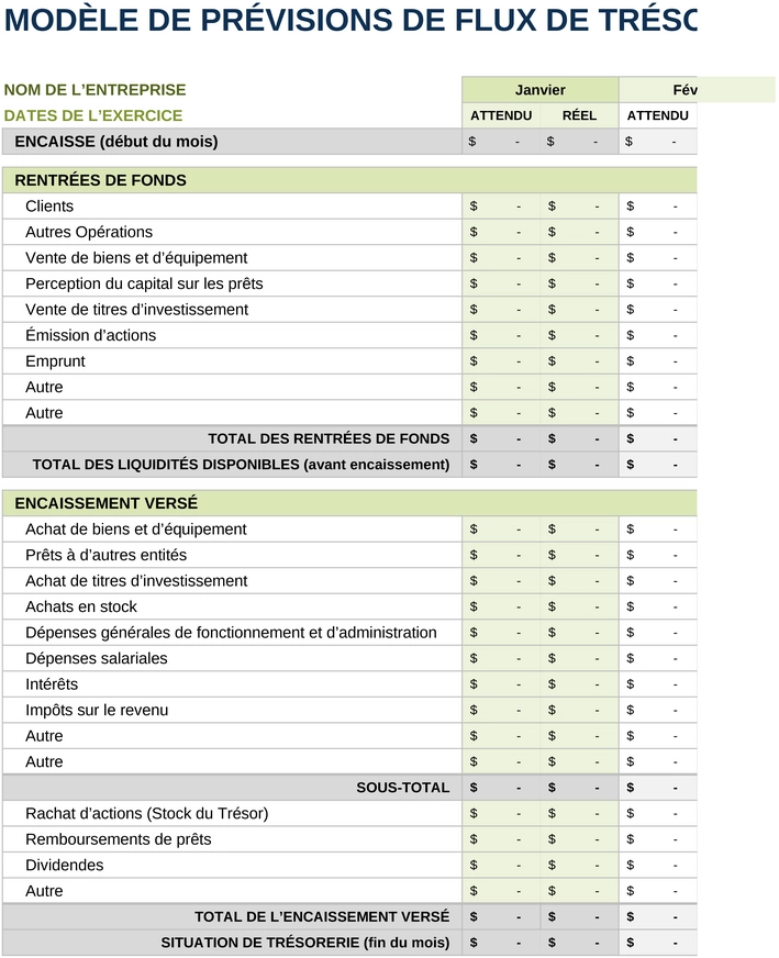 prevision-flux-tresorerie-12-mois