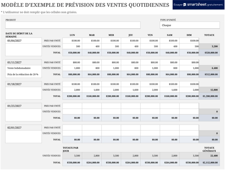 prevision-ventes-quotidiennes-gestion-analyse