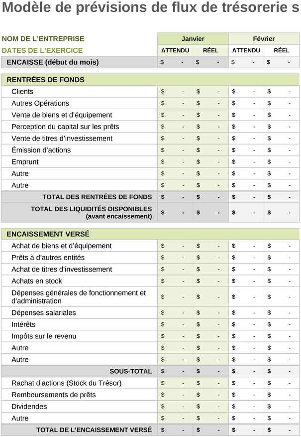 previsions-flux-tresorerie-utilisation-optimale