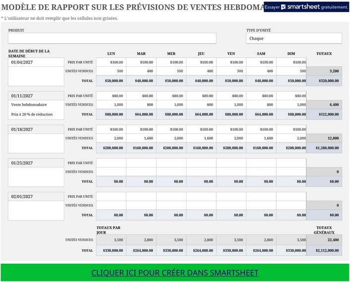 previsions-ventes-hebdomadaires-modele-excel