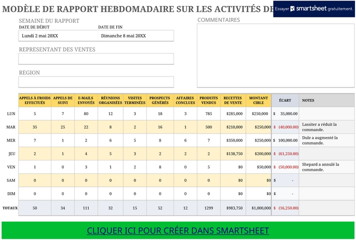 rapport-activites-vente-hebdomadaire-excel