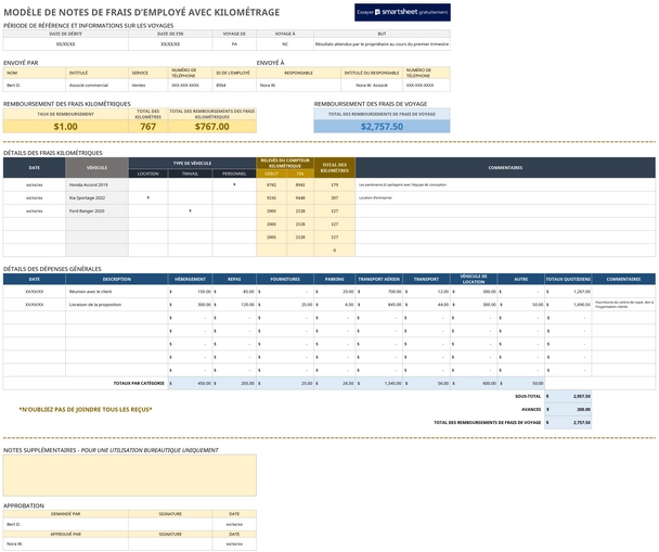 rapport-de-depenses-employes-modeles-excel