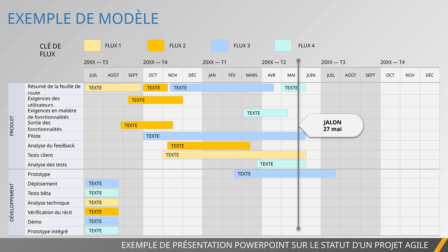 rapport-de-statuts-de-projet-agile