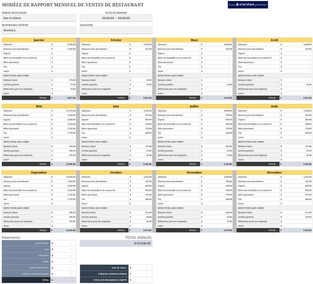 rapport-de-ventes-restaurants-mensuels-excel