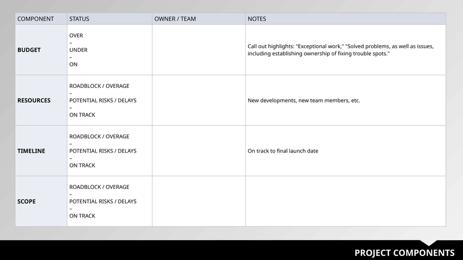 rapport-status-projet-efficace-organisation-collaboration