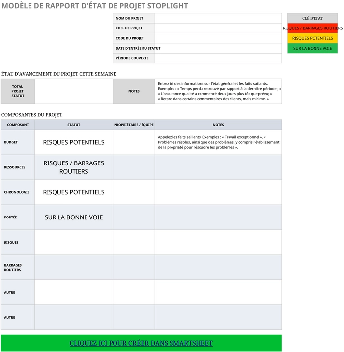 rapport-status-projet-stoplight-gestion-projet