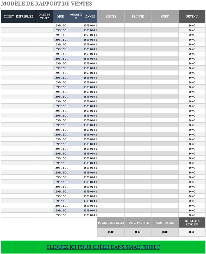 rapport-ventes-analyse-suivi-performances