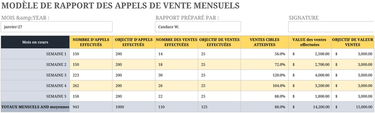 rapport-ventes-appels-mensuels-excel