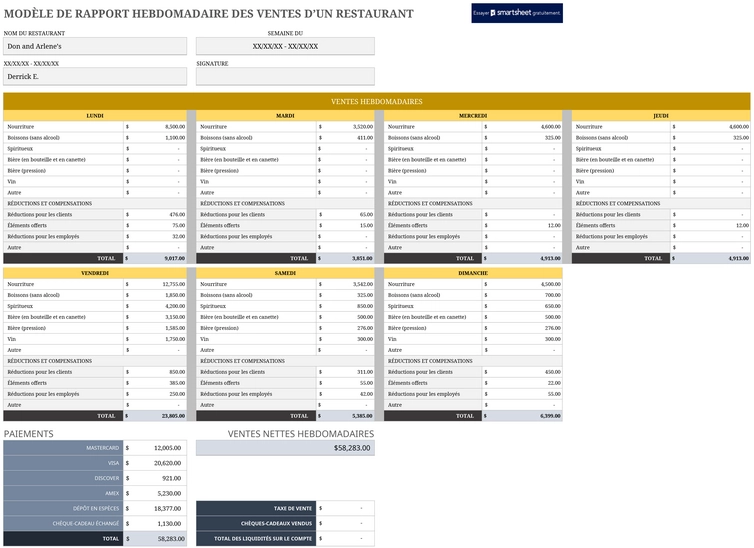 rapport-ventes-hebdomadaire-restaurant-optimal