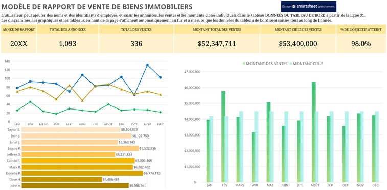 rapport-ventes-immobilieres-analyse-statistiques