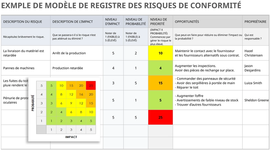 registre-conformite-risque-template-powerpoint