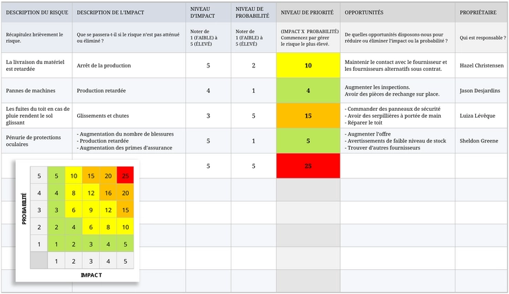 registre-risques-conformite-modele-excel
