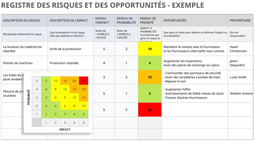 registre-risques-opportunites-presentation-powerpoint